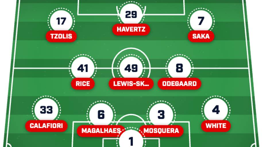 Arsenal predicted XI