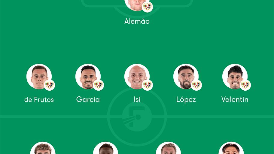 Rayo Vallecano lineup