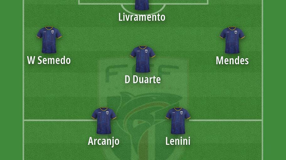Curacao 2026 World Cup starting lineup