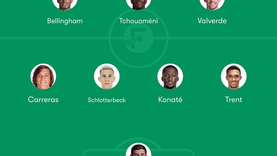 Real Madrid potential XI under Klopp