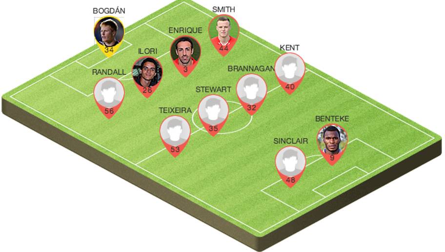 Potential Liverpool Lineup to Play Exeter in the FA Cup on ...