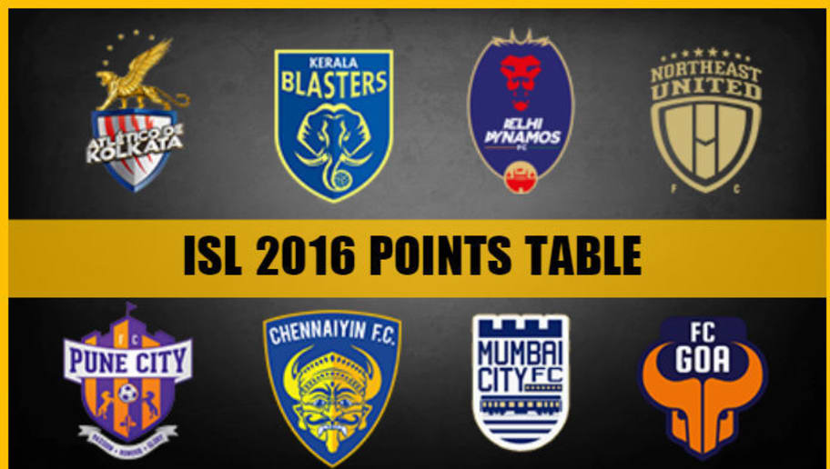 A Look At The Final League Standings Of The Indian Super League 2016 Ht Media Indian super league is india tournament consisting of 11 teams.