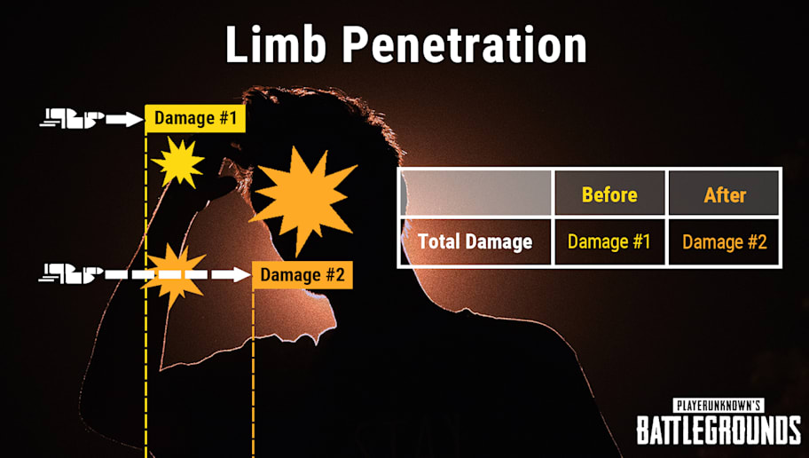 Pubg Corp Releases Pubg For Xbox Test Server With Limb Penetration And Dynamic Weather Dbltap Pubg Corp Releases Pubg For Xbox Test Server With Limb Penetration And Dynamic Weather Dbltap