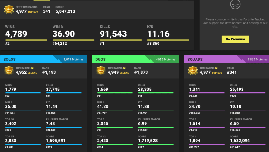 Fortnite Tracker Not Updated Fortnite Tracker 5 Important Stats Epic Games Doesn T Monitor Dbltap