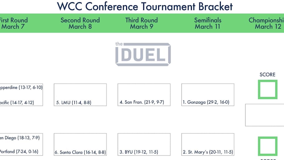 Wcc Conference Tournament Printable Bracket Theduel