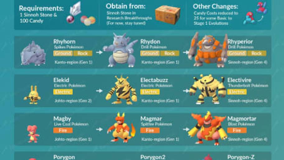How To Get Sinnoh Stone Pokemon Go Dbltap