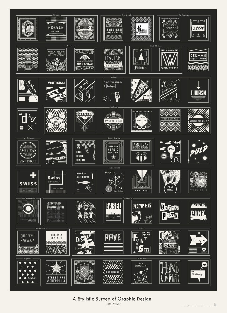 11 Perfect Pop Chart Lab Posters for Every Person on Your Gift List
