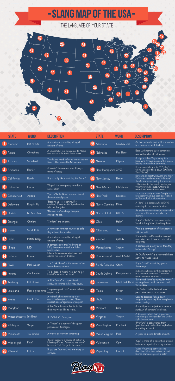 From Snoopy to Shark Bait The Top Slang Word in Each State Mental Floss