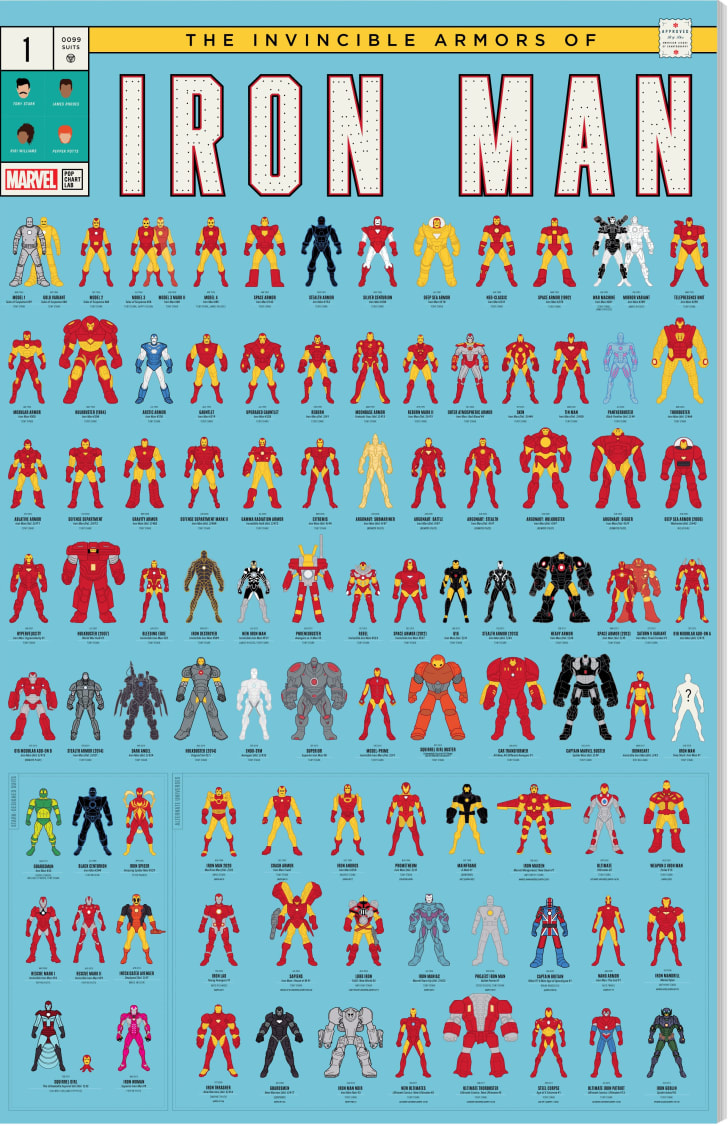 A Visual History Of The Many Armors Of Iron Man Mental Floss