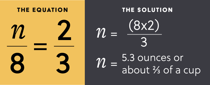 algebraic equation illustrates adjustment of a recipe