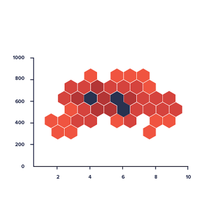 Что такое биннинг пикселей. Polar HR graph.