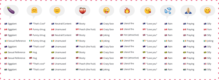 The Most Popular Emojis Around The World Mental Floss