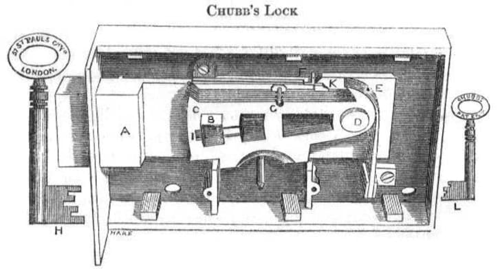 The man who chose the unselectable Victorian London lock