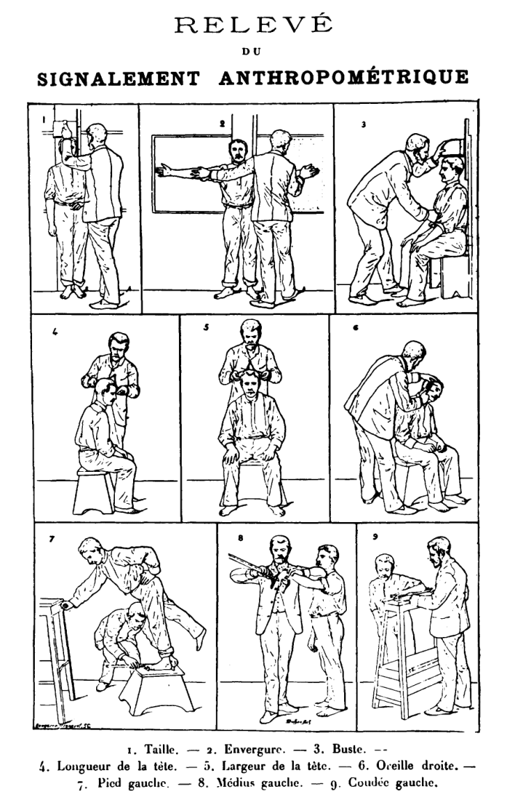 Image result for bertillonage system