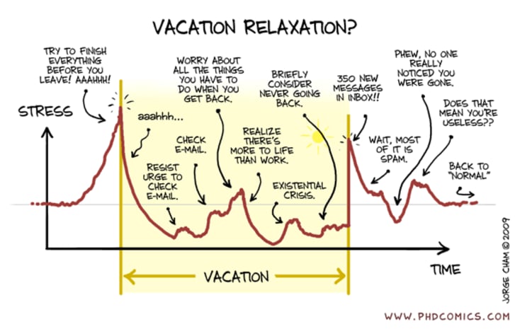 13 Graphs For Laughs Mental Floss