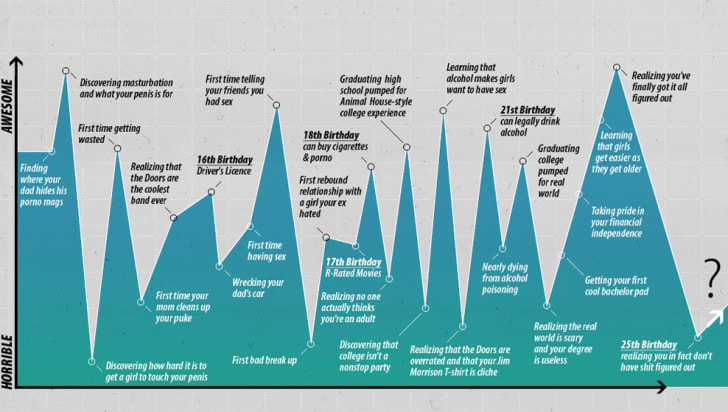 13 Graphs for Laughs | Mental Floss