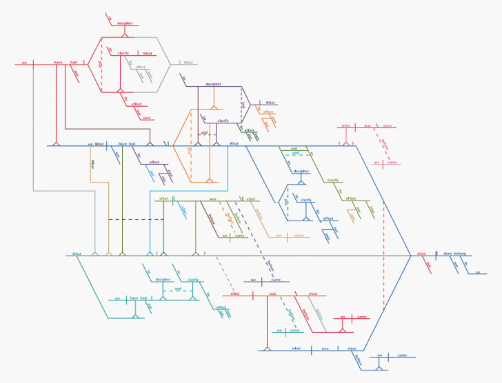 6 Creative Uses Of Sentence Diagramming Mental Floss