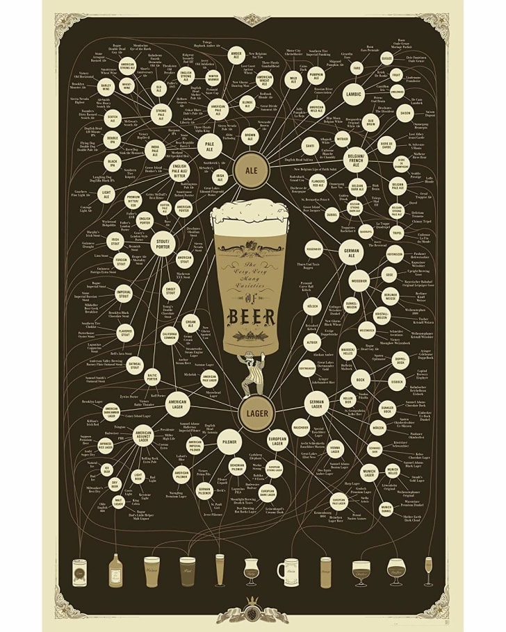 Pop Chart Labs's Very, Very Many Varieties of Beer Poster. PopChart Labs's Very, Very Many Varieties of Beer Poster.