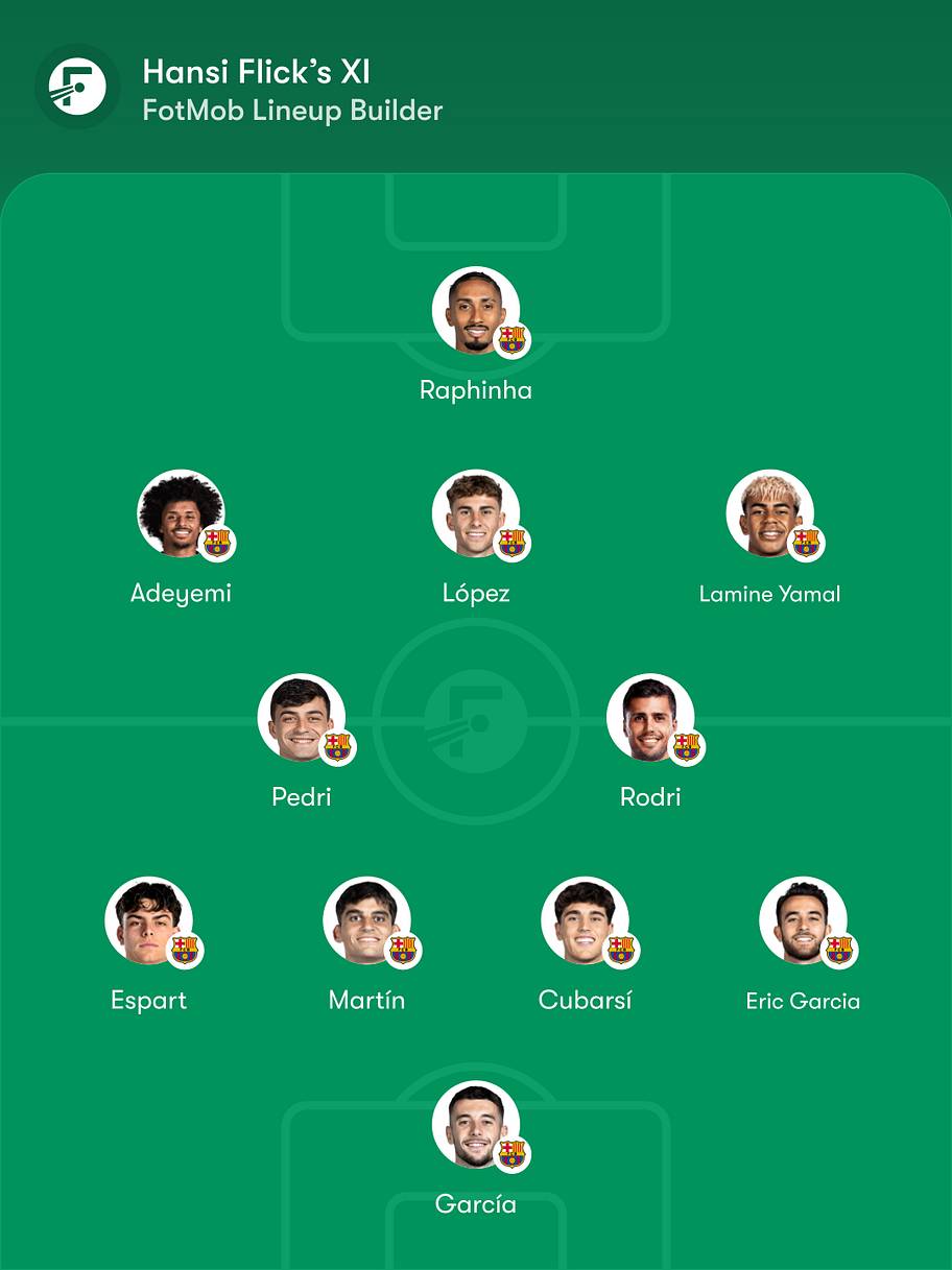 Barcelona lineup.