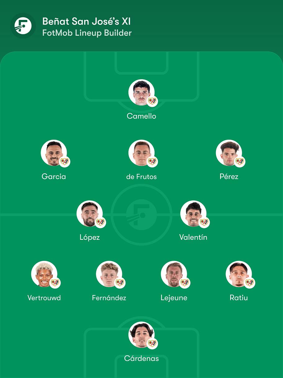 Rayo Vallecano lineup.