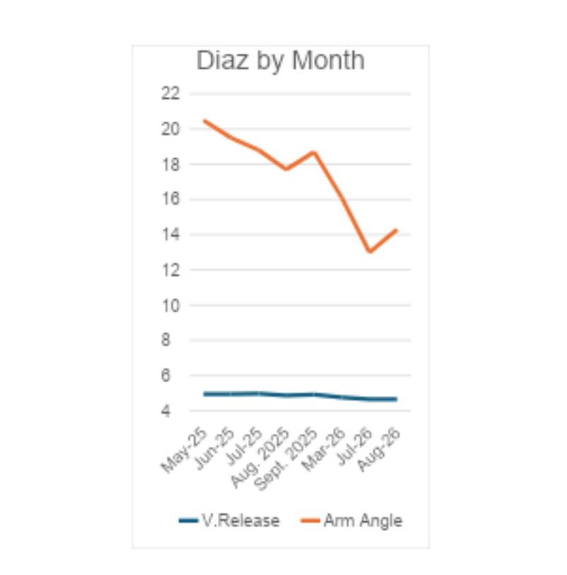Edwin Diaz release