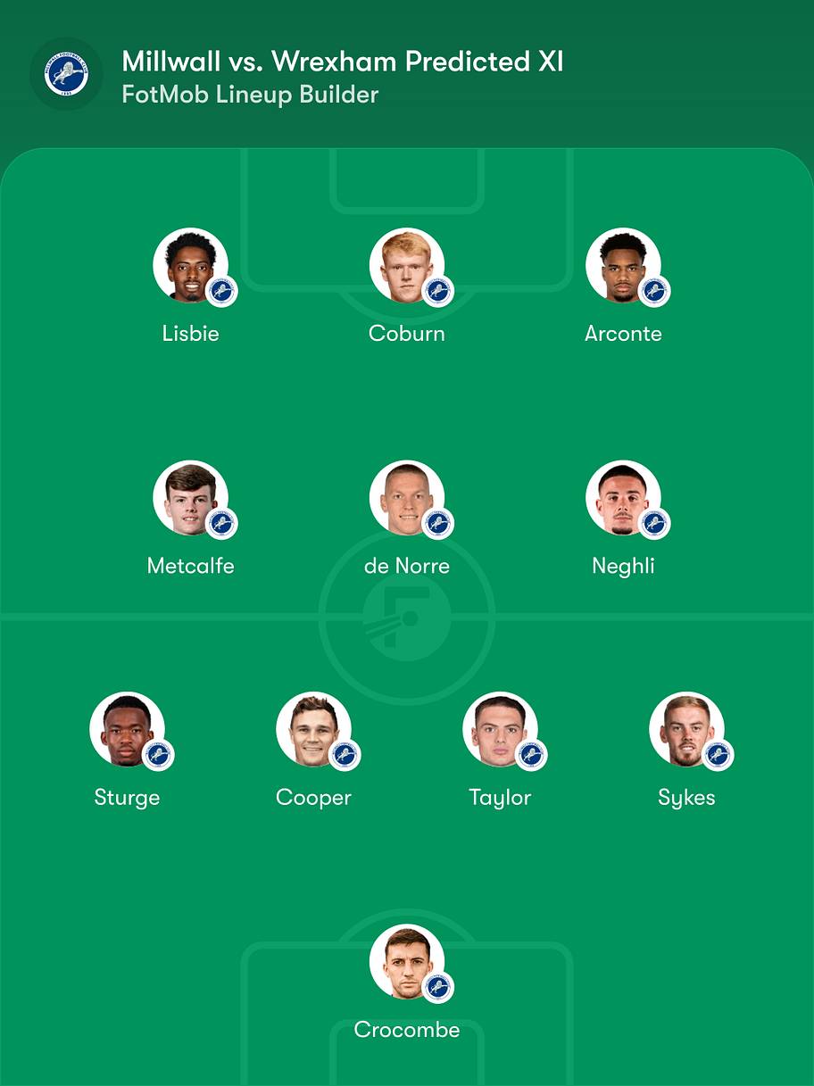 Millwall predicted lineup vs. Wrexham