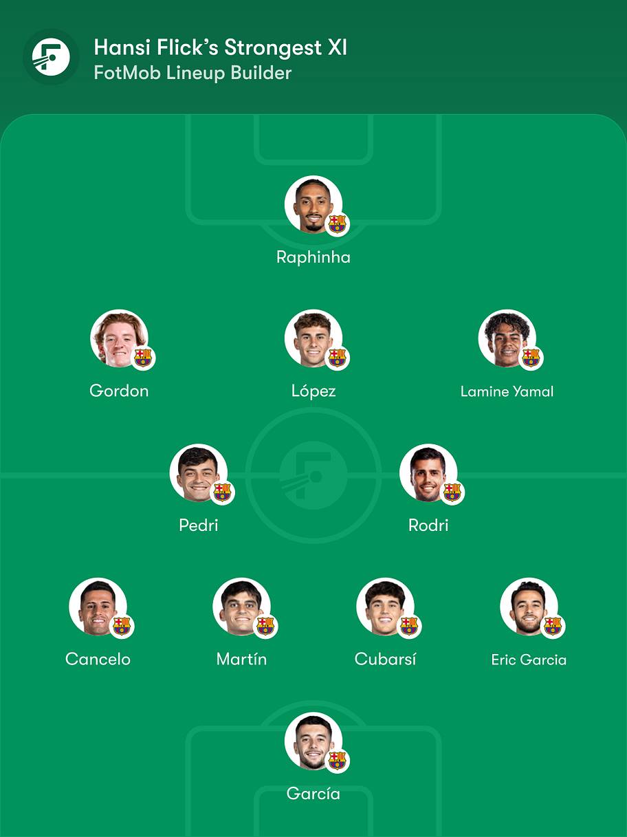 Barcelona’s best XI