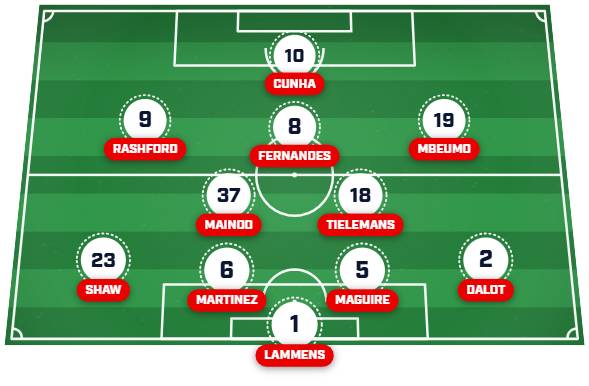 Man Utd predicted lineup
