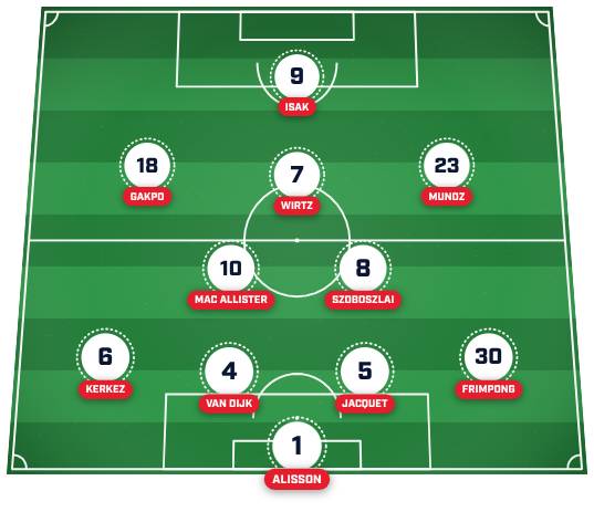 Liverpool predicted XI vs. Ipswich