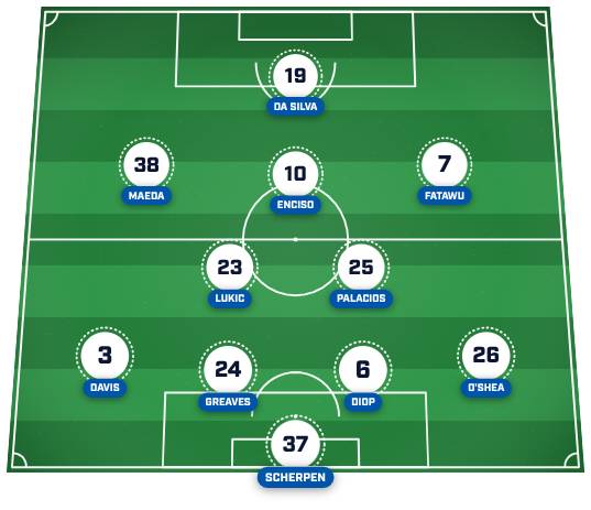 Ipswich predicted vs. Liverpool