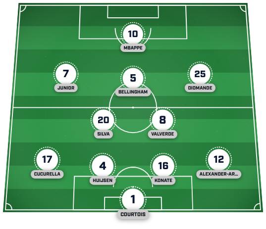 Real Madrid predicted XI vs. Real Betis
