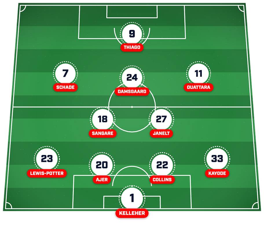 Brentford’s strongest XI post-summer transfer window. 