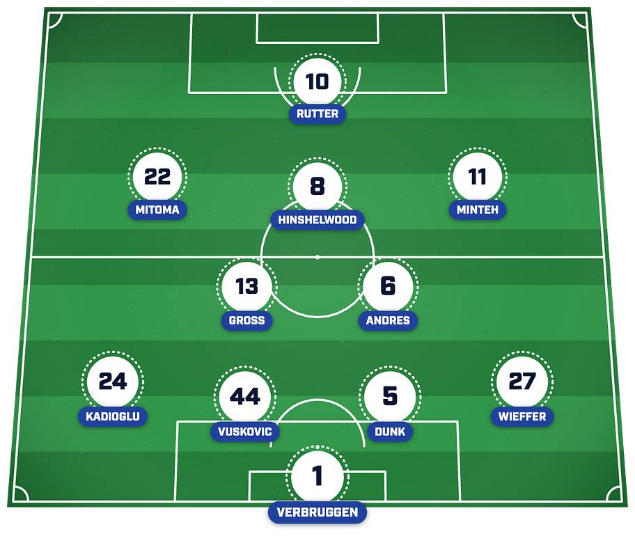 Brighton’s strongest XI post-summer transfer window. 