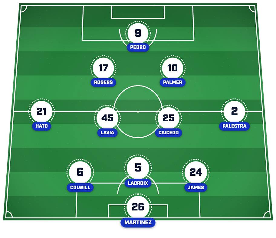 Chelsea’s strongest XI post-summer transfer window. 
