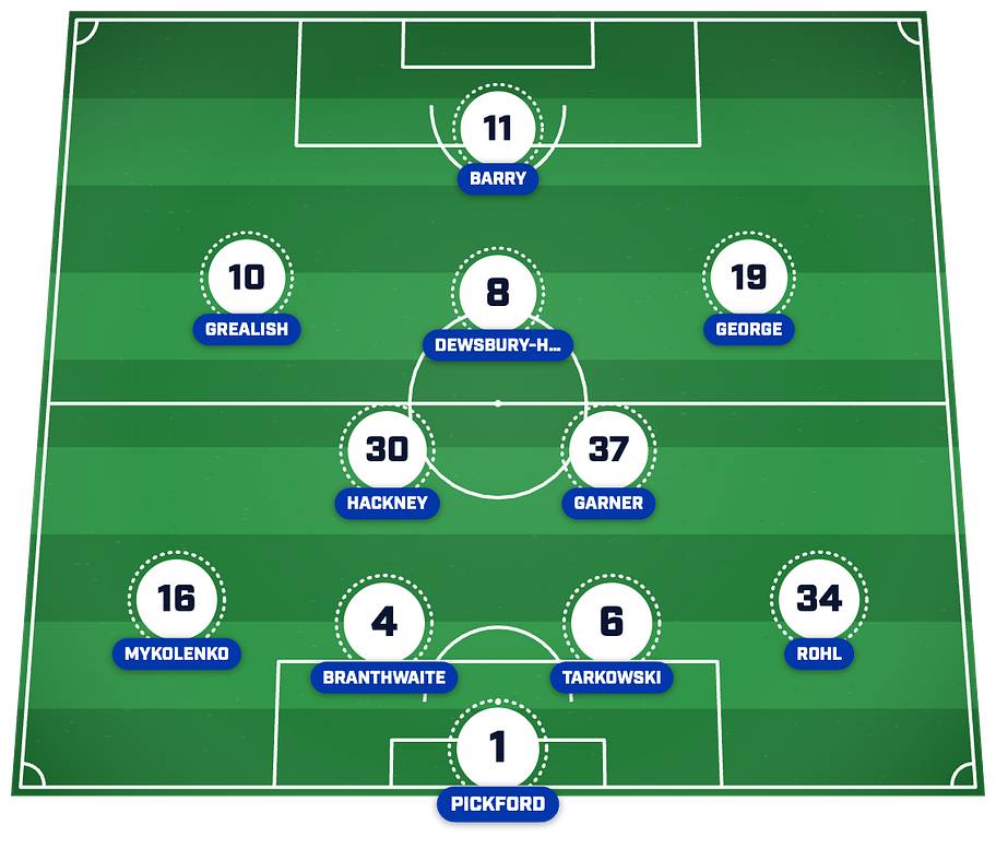 Everton’s strongest XI post-summer transfer window. 