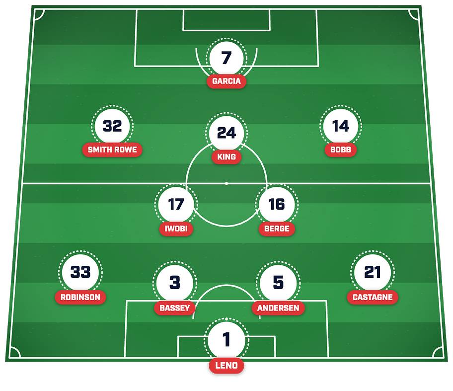Fulham’s strongest XI post-summer transfer window. 