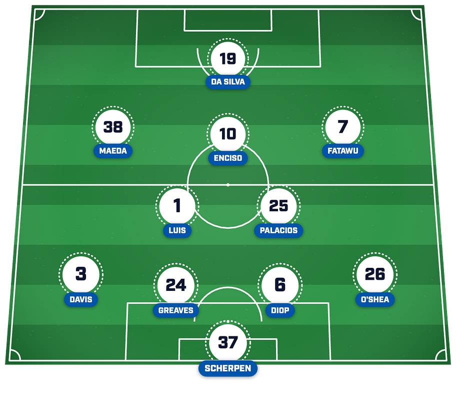 Ipswich’s strongest XI post-summer transfer window. 