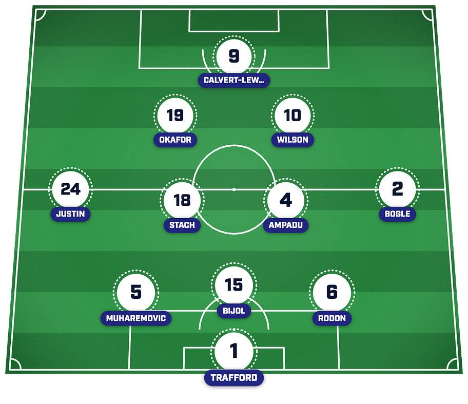 Leeds’s strongest XI post-summer transfer window. 