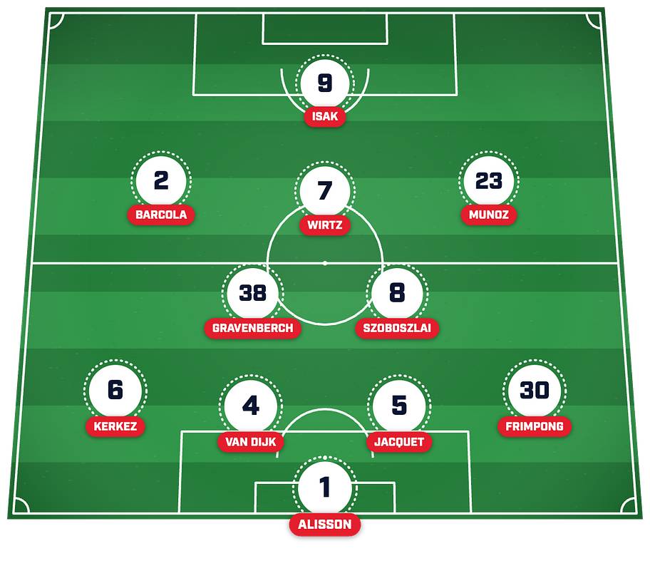 Liverpool’s strongest XI post-summer transfer window. 