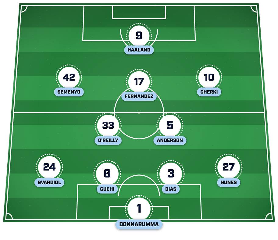 Man City’s strongest XI post-summer transfer window. 