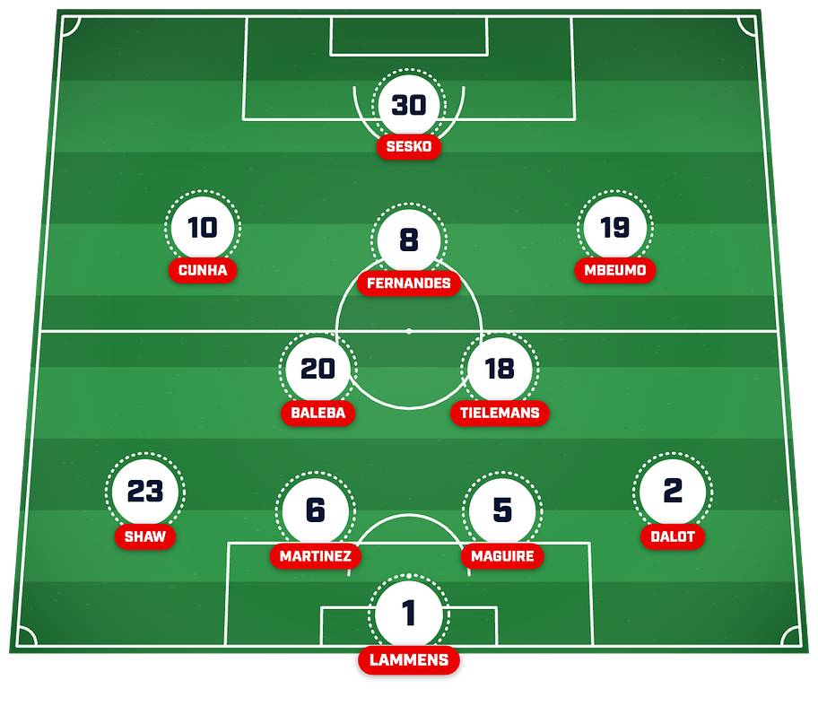 Man Utd’s strongest XI post-summer transfer window. 