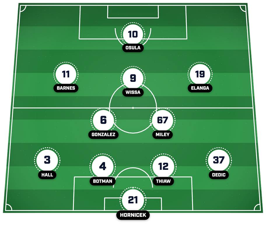 Newcastle’s strongest XI post-summer transfer window. 