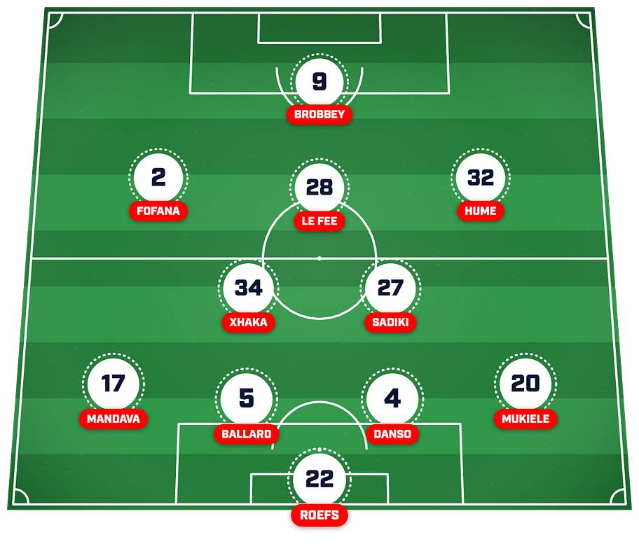 Sunderland’s strongest XI post-summer transfer window. 