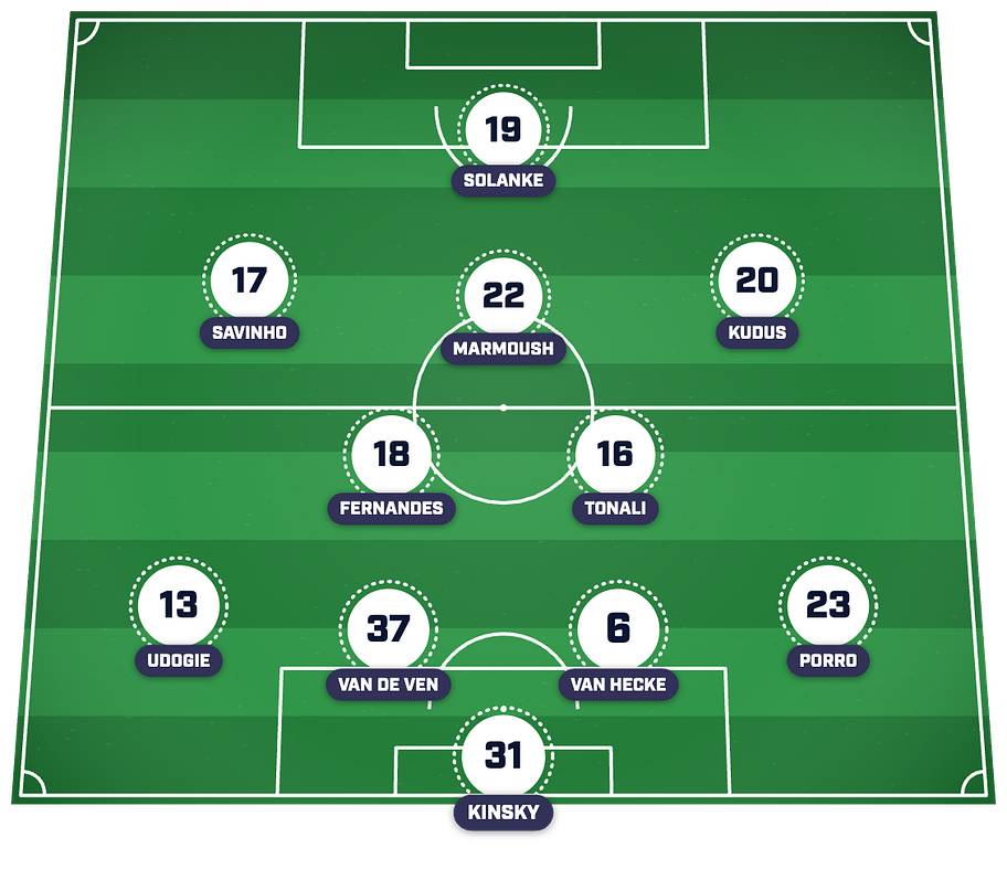 Tottenham’s strongest XI post-summer transfer window. 