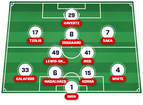 Arsenal predicted XI