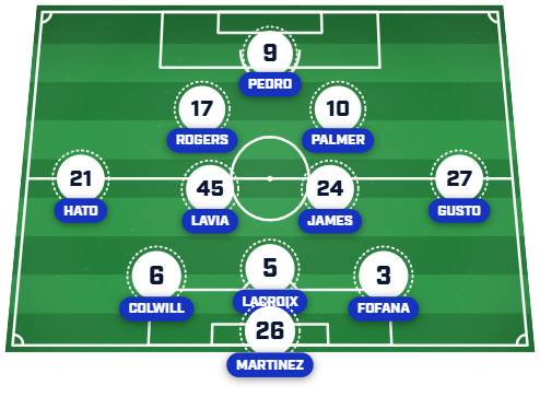 Chelsea predicted lineup