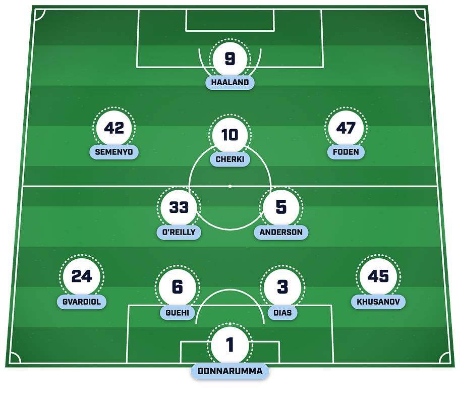 Manchester City’s predicted starting XI. 