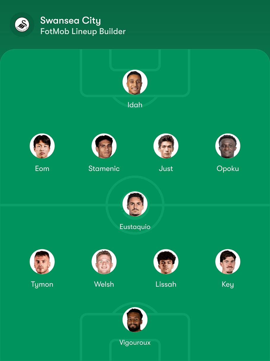 Swansea’s potential XI to face Wrexham. 
