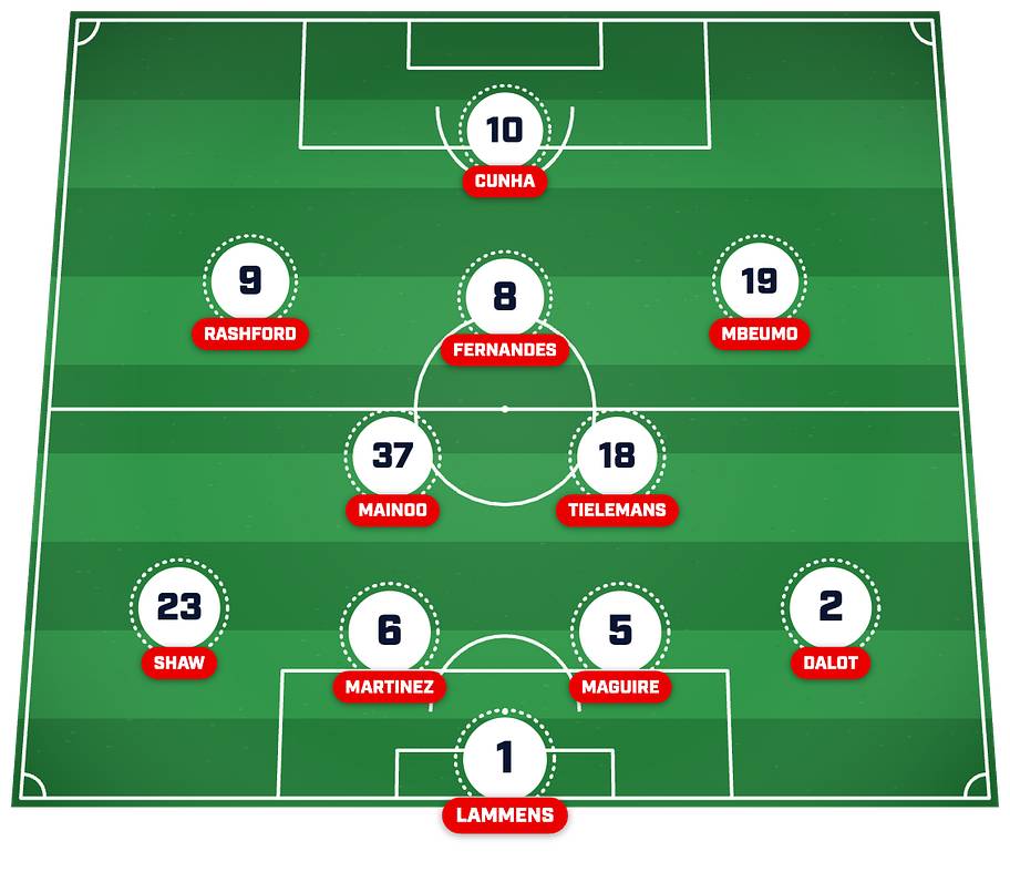 Man Utd’s predicted starting XI. 