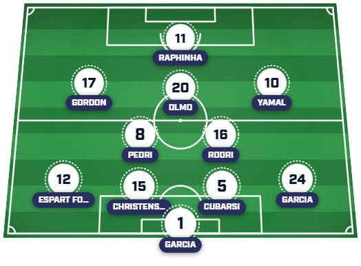 Barcelona predicted lineup